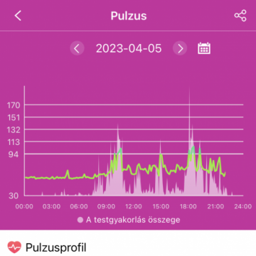 Aberto F22R okosóra - Fekete, Cserélhető Fekete szilikon szíjjal