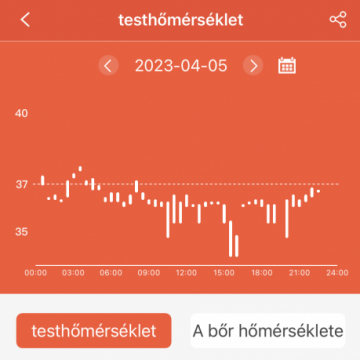 Aberto F22R okosóra - Fekete, Cserélhető Fekete szilikon szíjjal