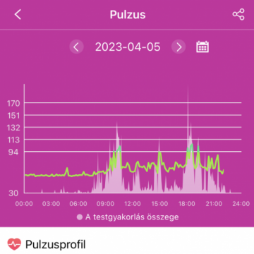  Aberto F22R okosóra - Fekete, Cserélhető Fekete Milánói fémszíjjal