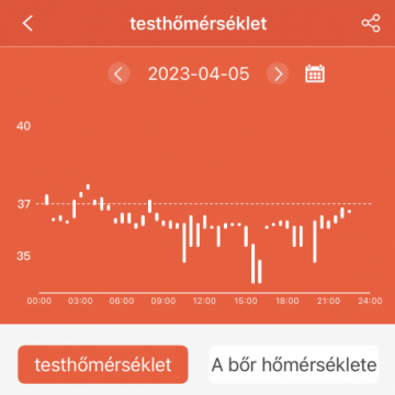  Aberto F22R okosóra - Fekete, Cserélhető Fekete Milánói fémszíjjal