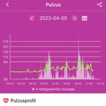 Aberto F22R okosóra - Fekete, Cserélhető Fekete Csatos fémszíjjal