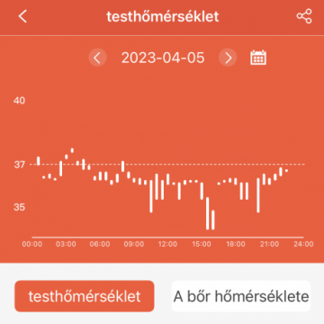 Aberto F22R okosóra - Fekete, Cserélhető Fekete Csatos fémszíjjal